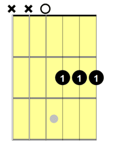 How To Play A D Bar Chord - Page 2 of 2 - National Guitar Academy