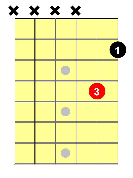 Ebm Chord on the Guitar (E Flat Minor) - Diagrams, Finger Positions, Theory