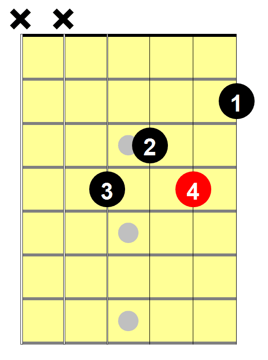 Ebm Chord on the Guitar (E Flat Minor) - Diagrams, Finger Positions, Theory