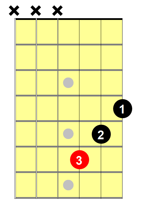 How to play Eb Minor