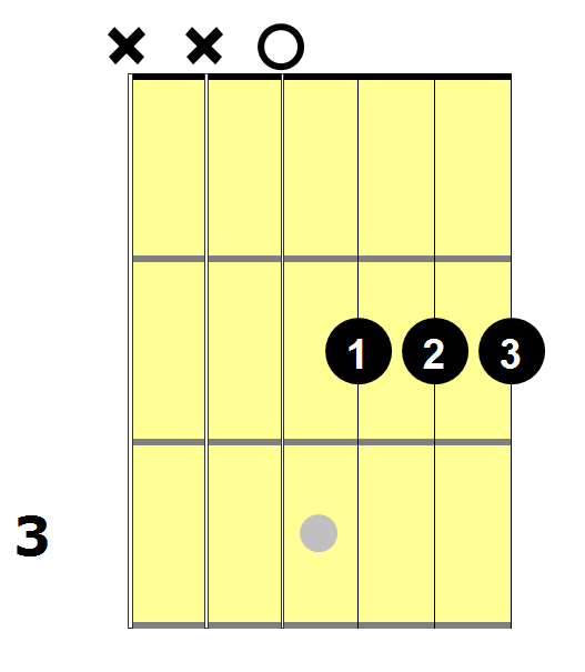 guitar chord chart 