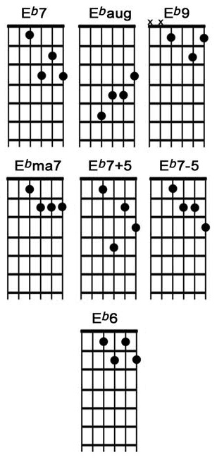 Eb Chord on the Guitar (E Flat Major) - 10 Ways to Play (and Some  Tips/Theory)