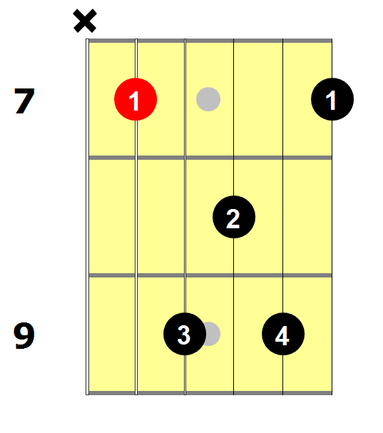 guitar chord chart 