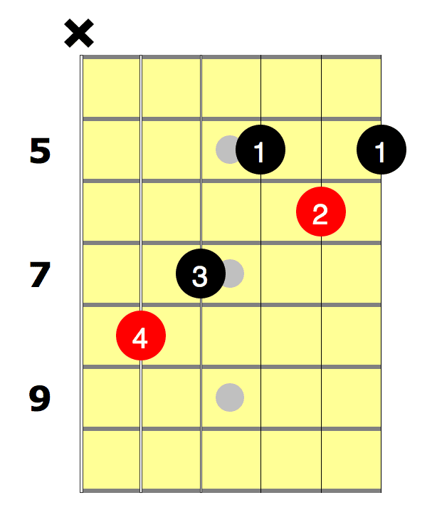 F Bar Chord (C Shape)