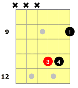 F# Chord For Beginners - National Guitar Academy