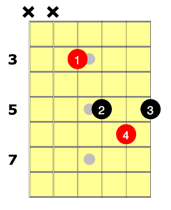 How To Play The F Bar Chord - National Guitar Academy