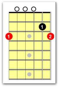 Left Handed Guitar Chords Every Guitarist Must Know - National Guitar ...