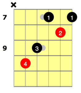 How To Play The G Bar Chord - National Guitar Academy