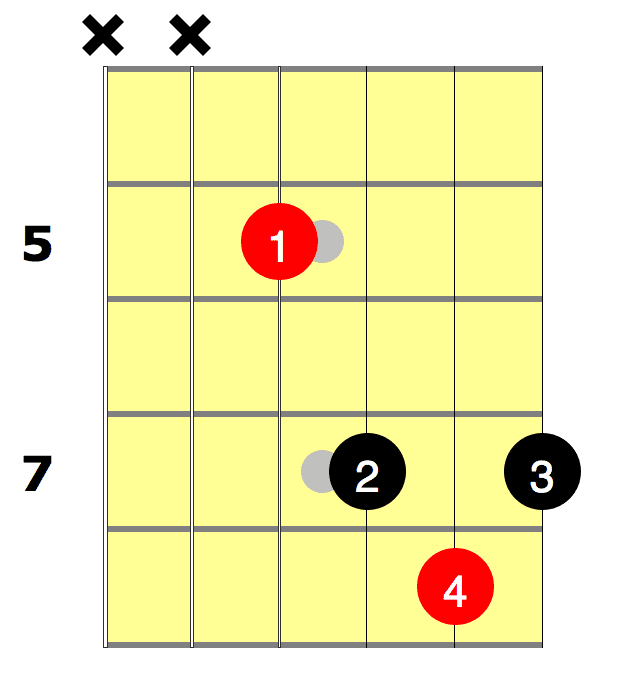 G Barre Chord (D shape)