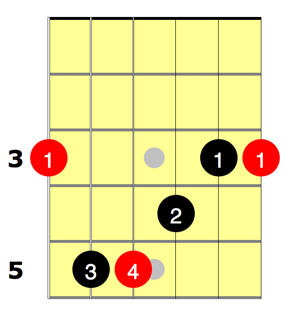 G Barre Chord (E Shape)