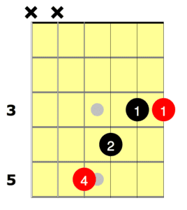 How To Play The G Bar Chord - National Guitar Academy