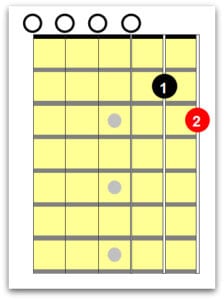 Left Handed Guitar Chords Every Guitarist Must Know - National Guitar ...