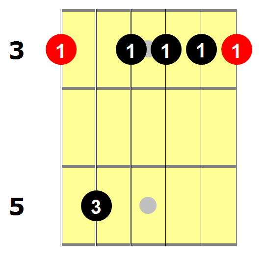 gm7 guitar chord