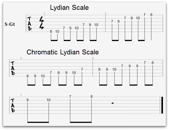 lydian-scale-chromatic