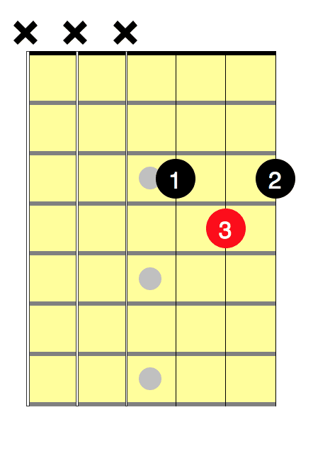 The key of E flat major (D sharp), chords