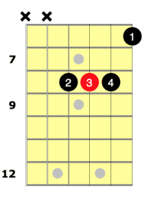 e flat guitar chord