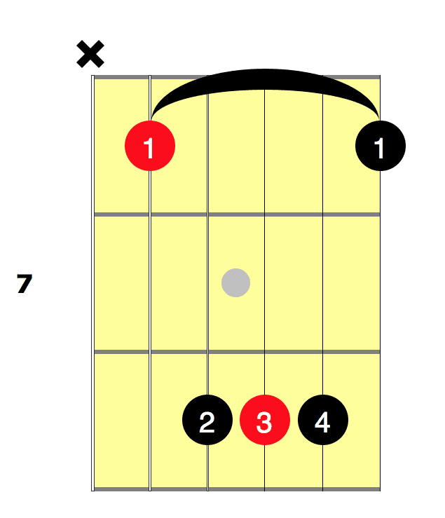 D Sharp - E Flat Major Seventh Guitar Chord Diagrams