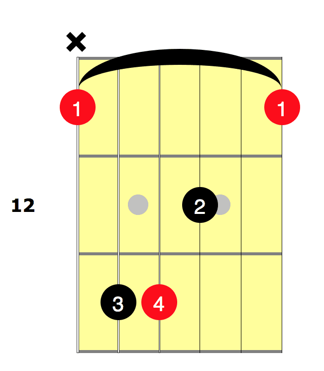 Key of E flat minor, chords