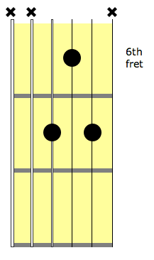 g flat minor chord