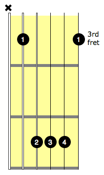 c bar chord