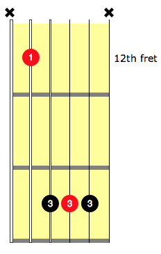 a bar chord