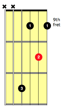 d shaped a barre chord
