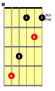a bar chord