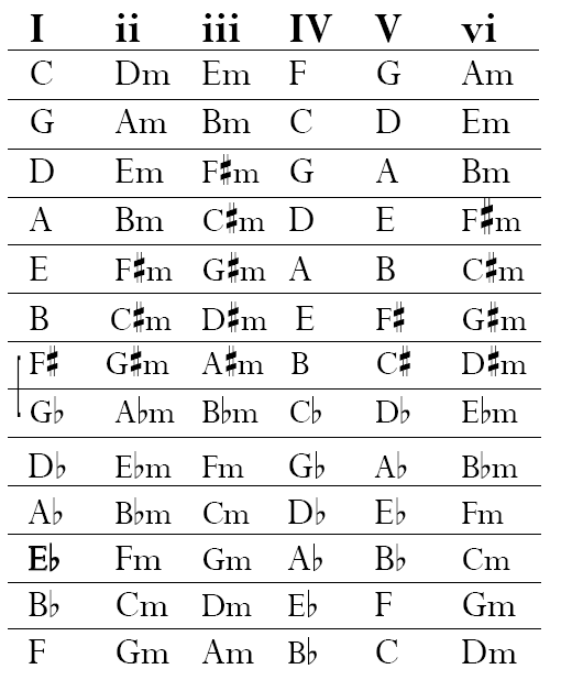 table of keys - basic