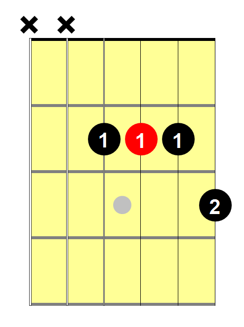 Guitar Chord 5 Essential Ways To Play This Chord