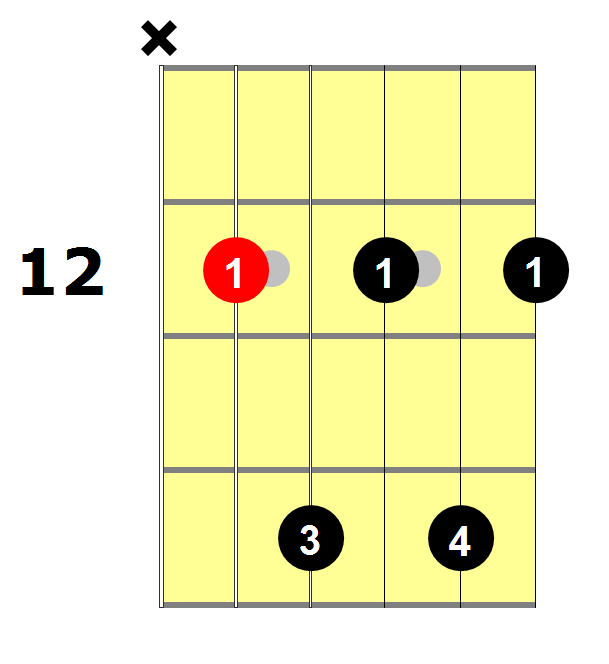 A7_Guitar_Chord_(A7_Shape)