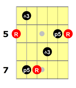 Guitar Arpeggios: The Ultimate Guide - Page 2 of 2 - National Guitar ...