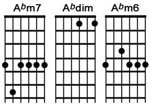 abm-guitar-chord