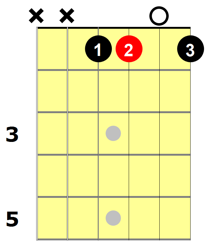 A flat minor chord 