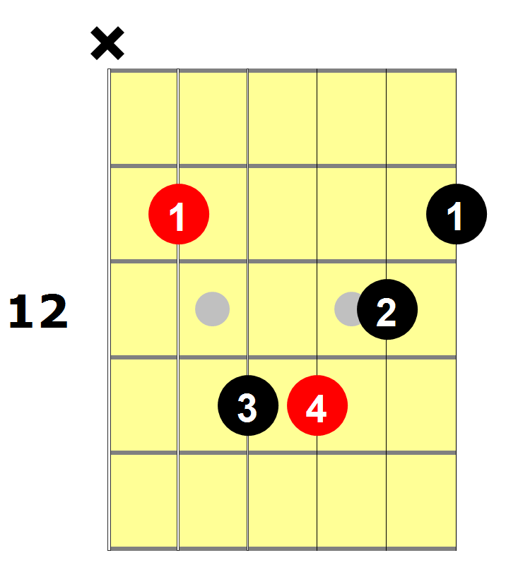 Abm guitar chord 