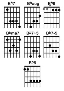 Bb Guitar Chord For Beginners - National Guitar Academy