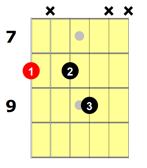 c7-guitar-chord-6-essential-ways-to-play-this-chord