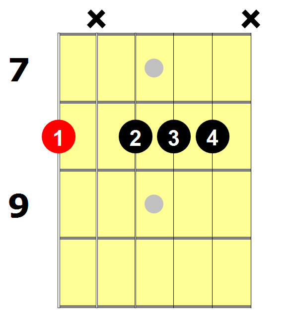 Cm7 Guitar Chord 