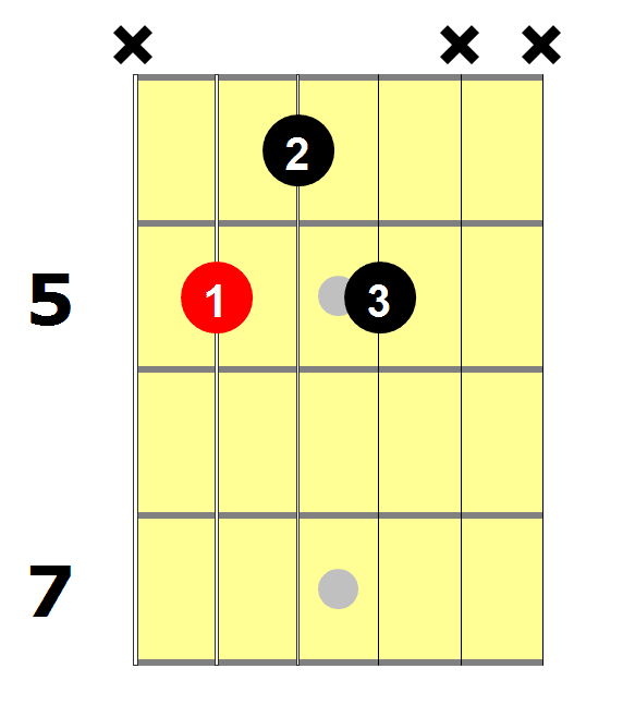 D7 chord