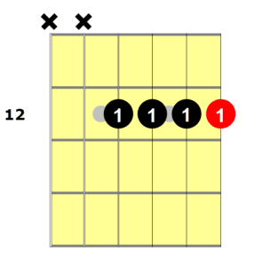 Em7 Guitar Chord: An Essential Guide - National Guitar Academy