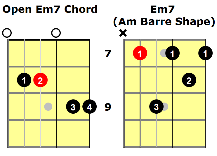Learn All Sharp And Flat Chords Using Standard E A F And.