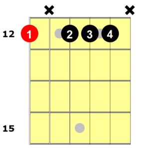 Em7 Guitar Chord: An Essential Guide - National Guitar Academy