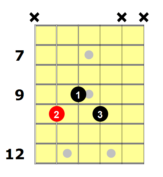 play g7 on guitar