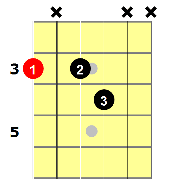 g7 chord guitar finger position