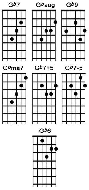 gb-guitar-chord