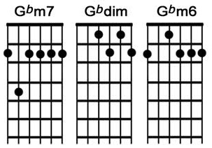 g-flat-minor-chord
