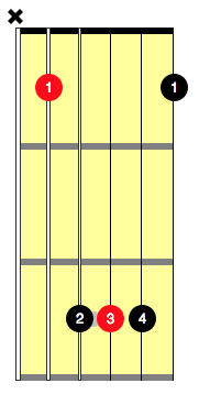 how to play bar chords