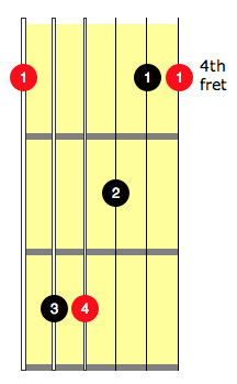 a flat guitar chord