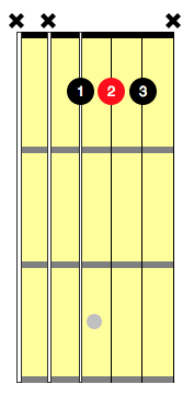 a flat guitar chord
