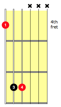 A flat guitar chord