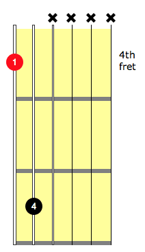 A flat guitar chord
